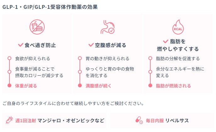 DMMオンラインクリニック・マンジャロ説明