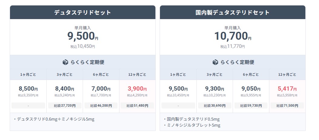 DMMオンラインクリニック・デュタステリドセット